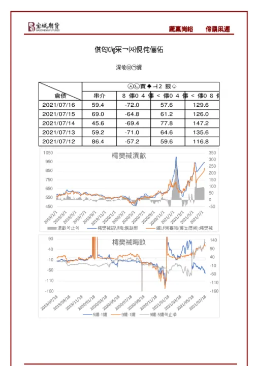 各个期货品种的扩版分别多少数据(各个期货产品的价格)