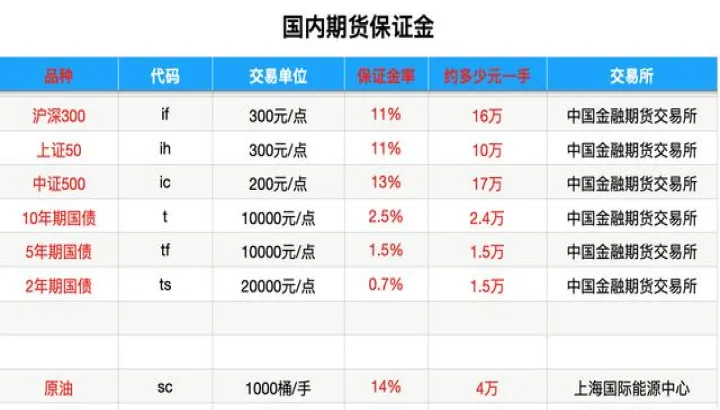 上海证券期货大还是山金期货大(上海证券旗下期货)