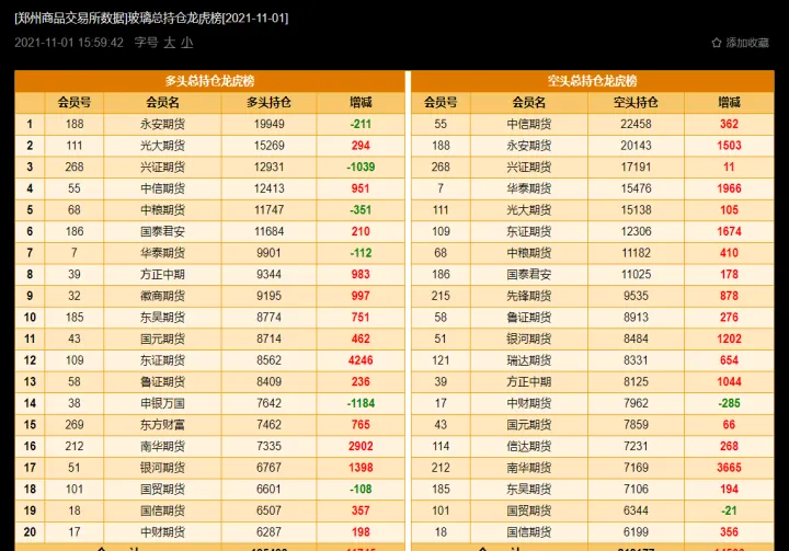 期货玻璃概念龙头(期货玻璃在哪个交易所)