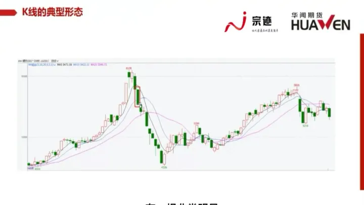如何看懂期货节奏(怎么看期货走势)