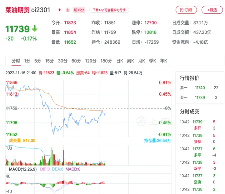 菜油期货与豆油期货差价(菜油和豆油期货)