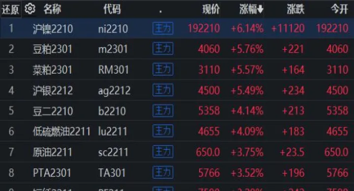 期货快速上涨与快速下跌提示(期货速涨什么意思)
