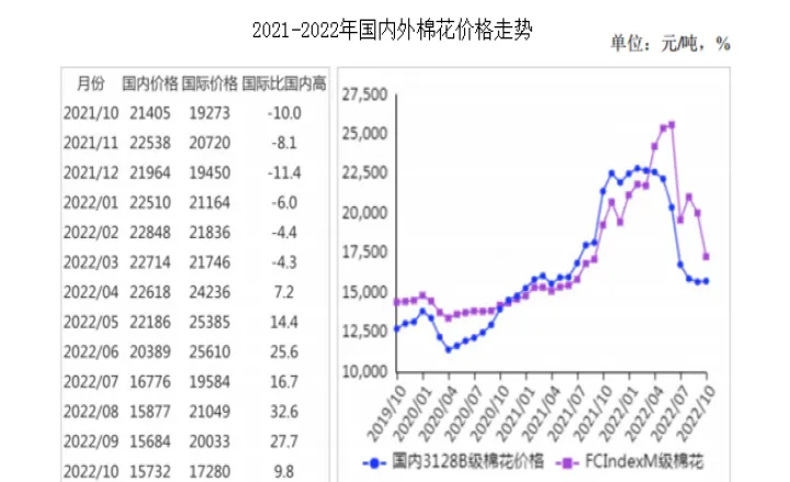 橡胶棉花期货走势图(今日橡胶棉花期货分析)