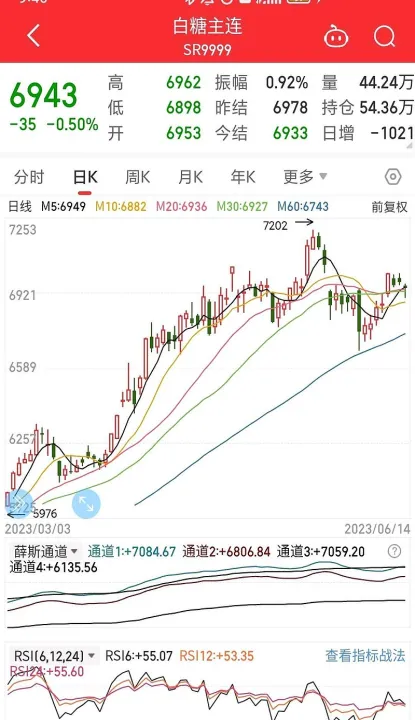 原糖期货由升转跌(原糖价格实时走势图)