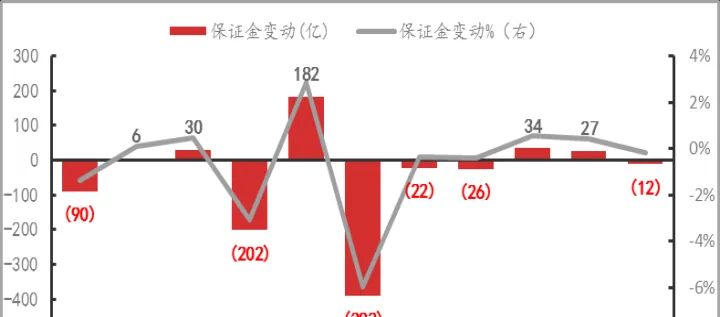 资金持续流入黄金期货(期货中资金流入流出是什么意思)