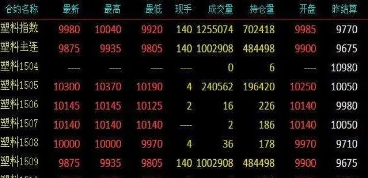 期货结算价做单技巧(期货结算价怎么算出来)_期货直播_第1张_宇龙理财网 期货结算价做单技巧(期货结算价怎么算出来)_https://www.dglong8.com_期货直播_第1张