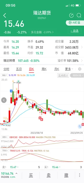 我做期货投资有很(做期货有出路吗)