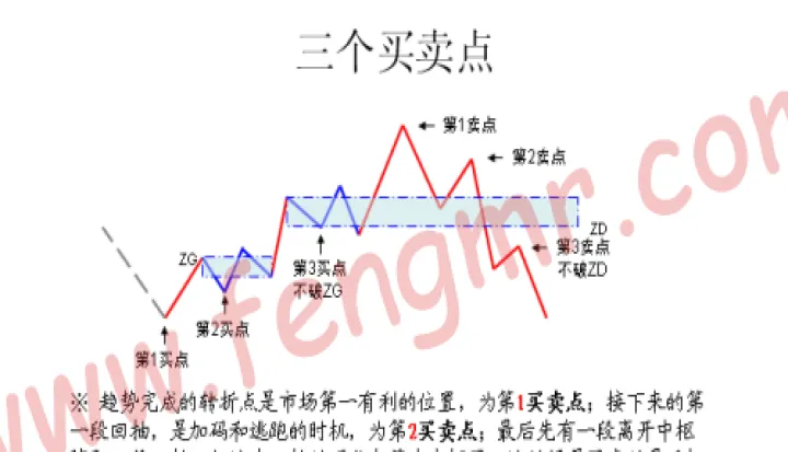缠论做股指期货(缠论股指期货大盘分析)