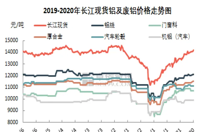 合金期货点价交易(期货铝合金走势)