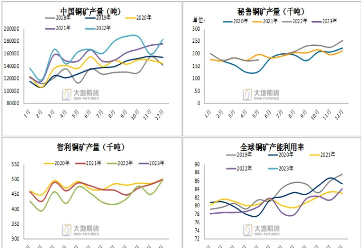 上海期货铜持仓排行(上海期货铜交易行情)
