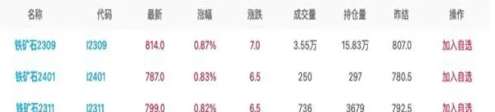 铁矿石期货合约(铁矿石期货合约乘数)