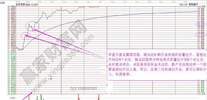 期货分时成交数字(期货交易分时图成交量怎么看)