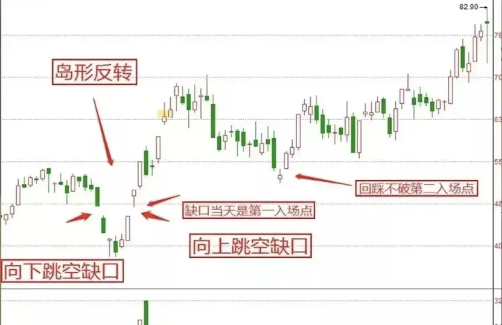 期货反转和持续的区别(期货反转和持续的区别在哪)
