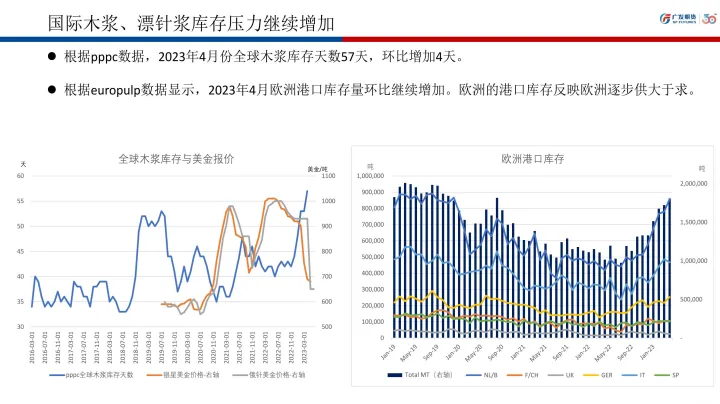 纸浆期货国外行情(国际纸浆期货在哪个市场)