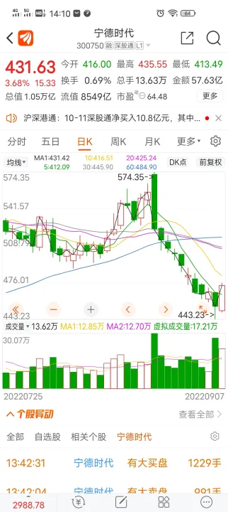哪个商品期货和大盘一样(期货跟大盘什么关系)