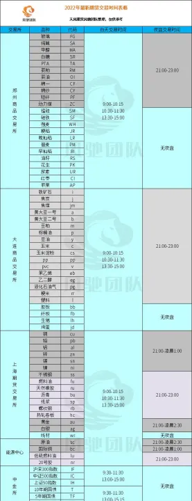 期货时间框架解析图(期货时间交易理论)