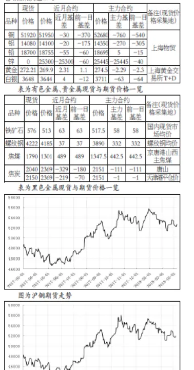 金属钛期货在哪里看交易(金属期货在哪里看到)