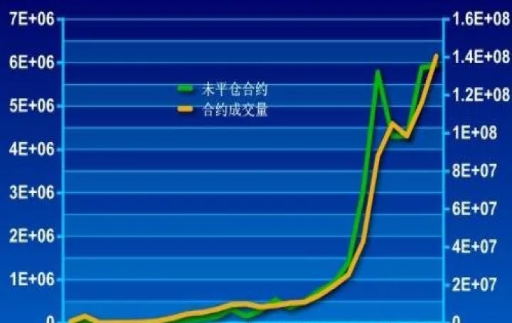 期货凑整或平仓(期货如仓一半)
