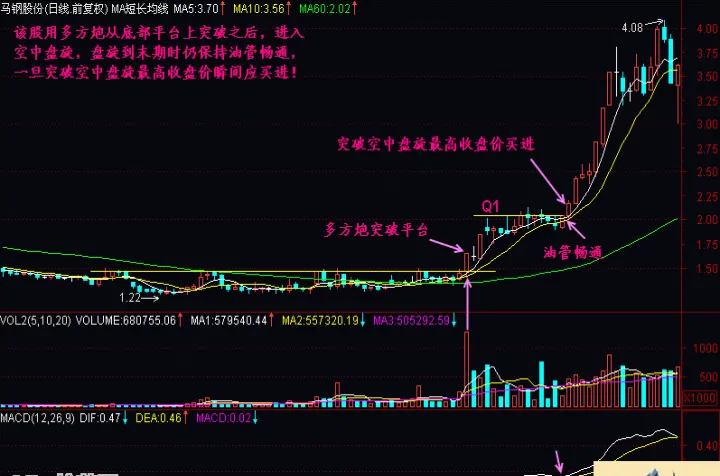 期货横盘突破怎么找入场机会(期货横盘持仓量下降)