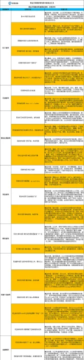 所有期货商品分类(期货品种板块分类)_期货直播_第1张_宇龙理财网 所有期货商品分类(期货品种板块分类)_https://www.dglong8.com_期货直播_第1张