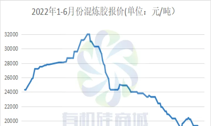 有机硅期货实时行情走势(有机硅期货价格走势图)