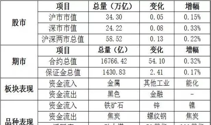 资金流向商品期货市场(期货交易资金流向指标是什么)