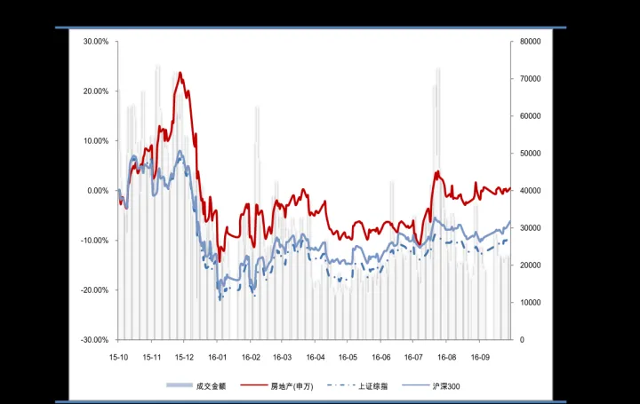 期货价和市场价是一样吗(期货市场价格跟现实的货价格对等吗)