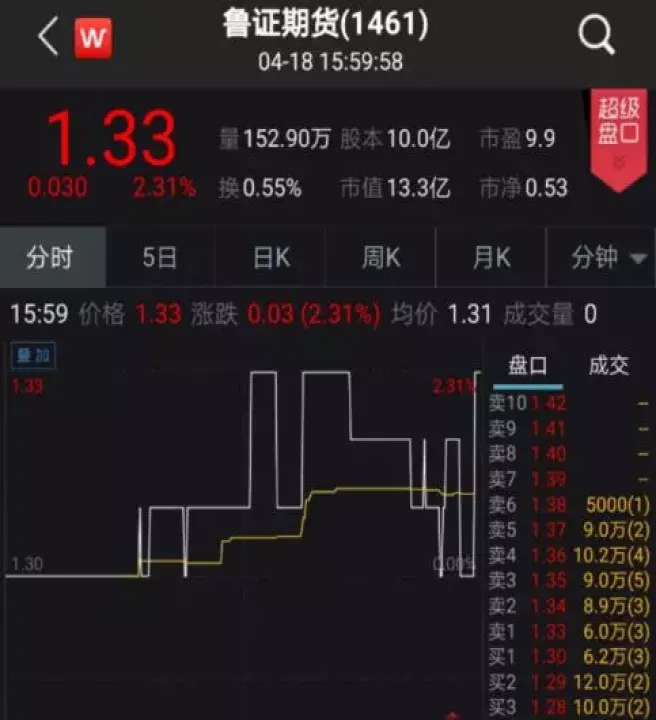 期货里什么是连三(期货三连板规则)