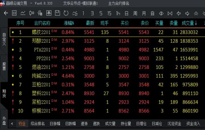 买入期货卖出合约(卖出期货合约得到什么)