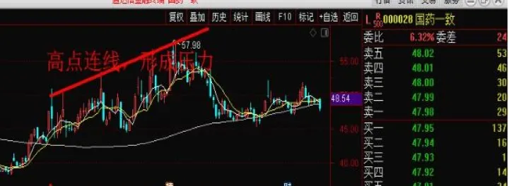 期货的支撑和压力(期货的支撑和压力有关吗)