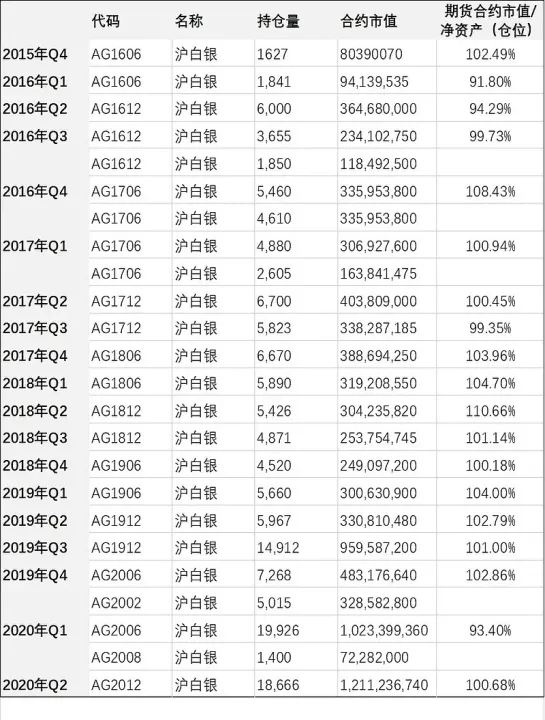 国投瑞银白银期货lof什么意思(国投瑞银白银期货lof是什么)