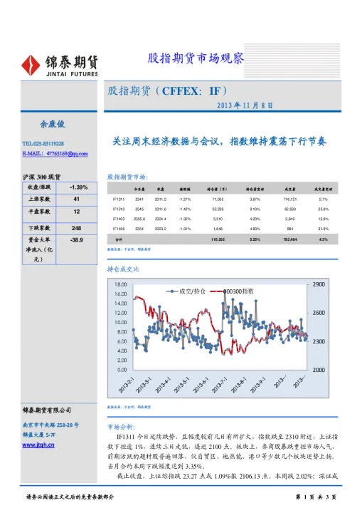 股指期货震荡型指标组合(股指期货中长线布局)