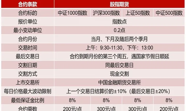 股票和期货的不同区分(股票和期货交易属于什么市场)