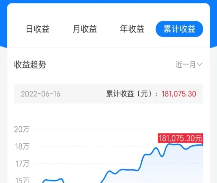 纳指期货的杠杆是多少(纳指期货涨纳指会涨吗)