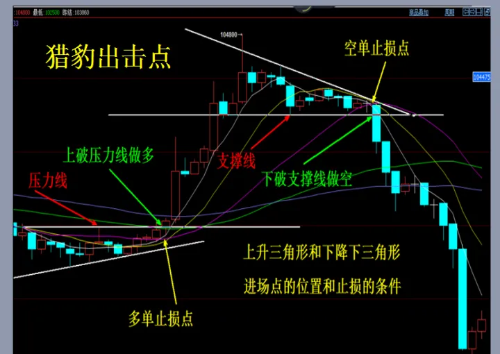 期货怎么看自己的交易曲线(怎样看期货里的交易数据)