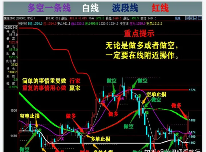 期货交易直播室排名(期货直播室排行榜)