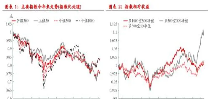 股指期货对大盘有影响(如何从股指期货看大盘)