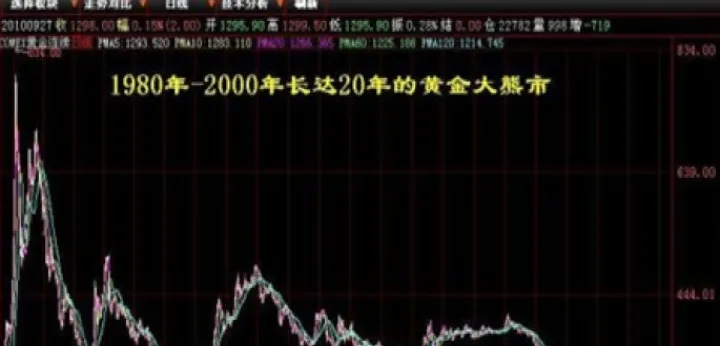 股指期货的黄金走势如何看(黄金股指期货走势图)