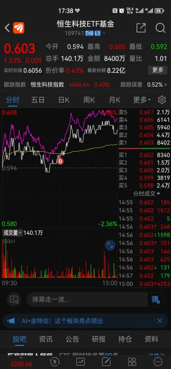 恒生科技指数期货2208(恒生科技指数期货2302)