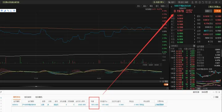 期货收盘跟结算方式(期货结算价与收盘价为什么不一样)