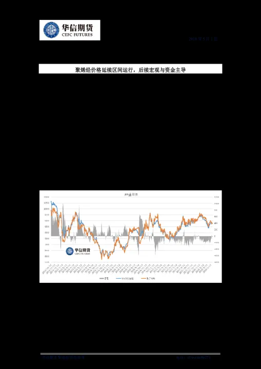 期货聚烯烃是什么品种的基金(期货聚乙烯代码多少)