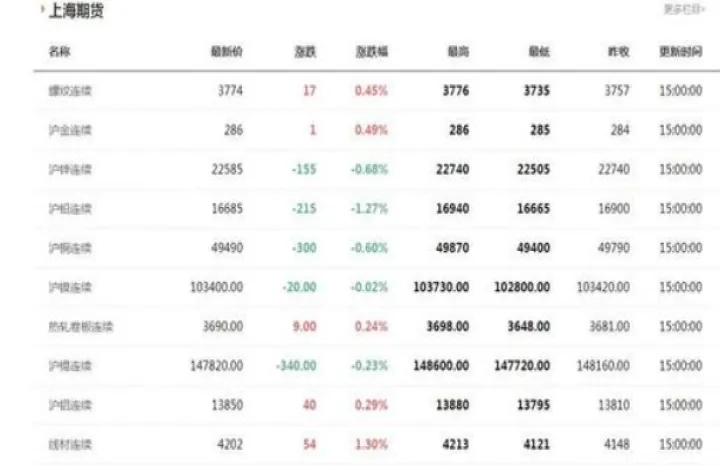 期货品种资金出入(期货资金出入时间)