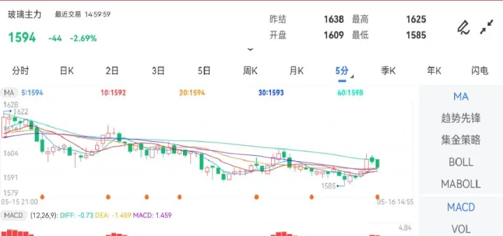 金属期货收盘下跌(金属期货实时行情)
