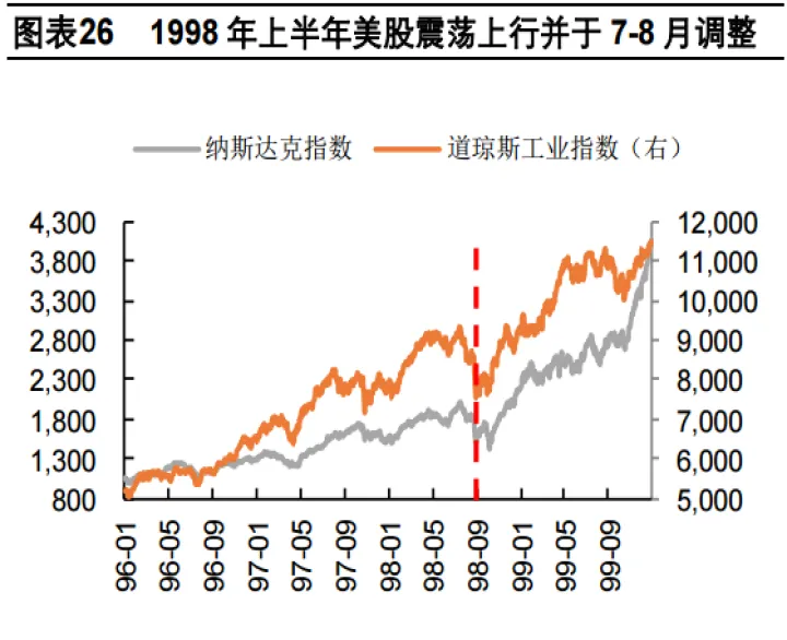 美降息公布期货走势(美国降息与期货关系)