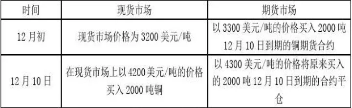 期货完美套期保值(期货完美指标图解)