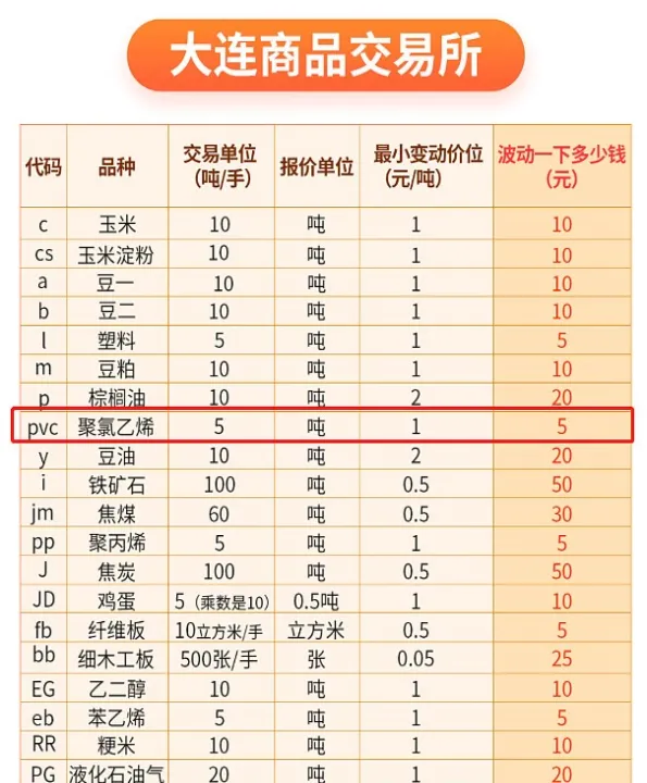 期货波动大的品种排名(期货波动大的品种排名前十)