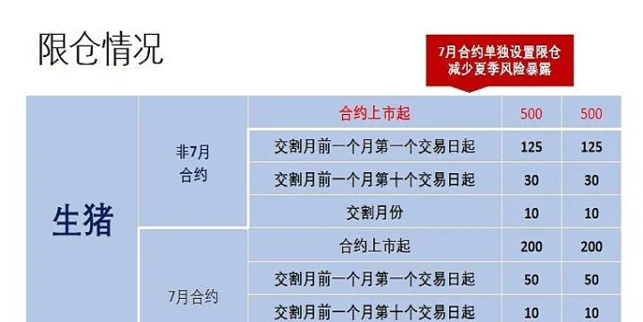 生猪期货指的是什么(期货生猪是活猪吗)