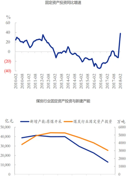煤炭的期货交割(煤炭期货今日实时行情)