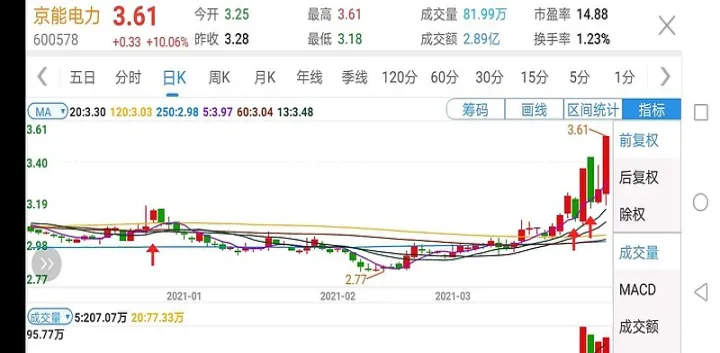 期货主力合约对敲转移资金(期货交易主力合约是什么意思)