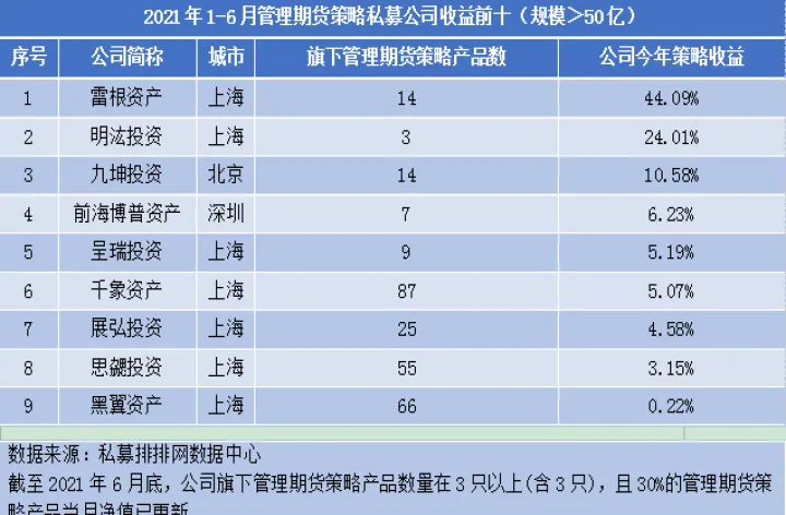成都期货私募机构排名(期货私募排名前50)